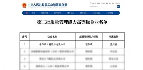 貴州省唯一！中偉新材獲國家質量管理“預防級”認證
