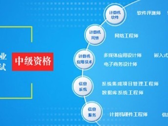 中級網絡工程師報名與職稱認定全指南 聚焦電子工程領域